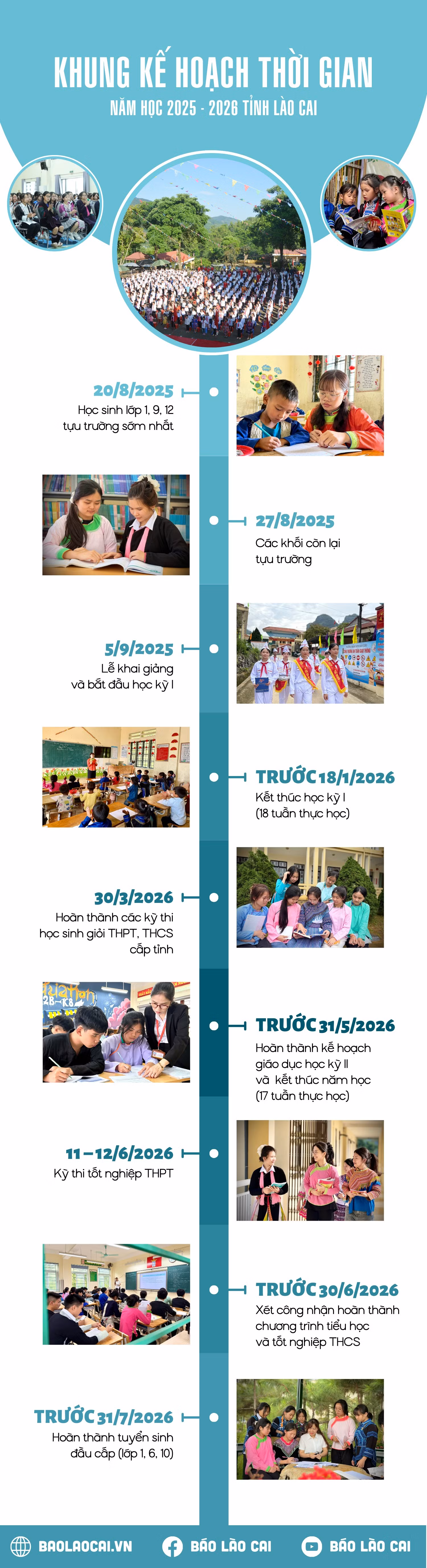 infographic-khung-ke-hoach-thoi-gian-nam-hoc-2025-2026-tinh-lao-cai.png