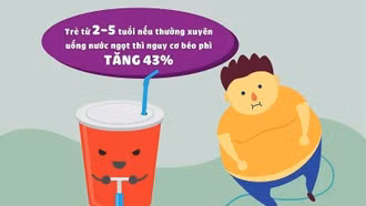 Đề xuất các giải pháp kiểm soát việc sử dụng đồ uống có đường tại Việt Nam