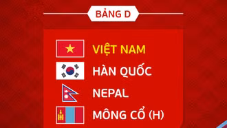 Vòng loại futsal châu Á 2024: Việt Nam cùng bảng Hàn Quốc, Nepal và Mông Cổ