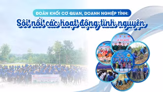 Tuổi trẻ Đoàn khối hướng về cơ sở